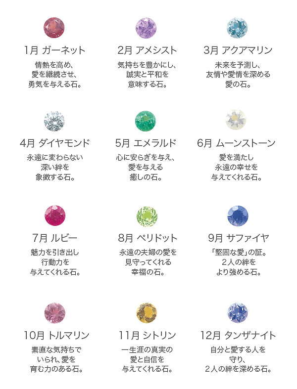 誕生石の一覧