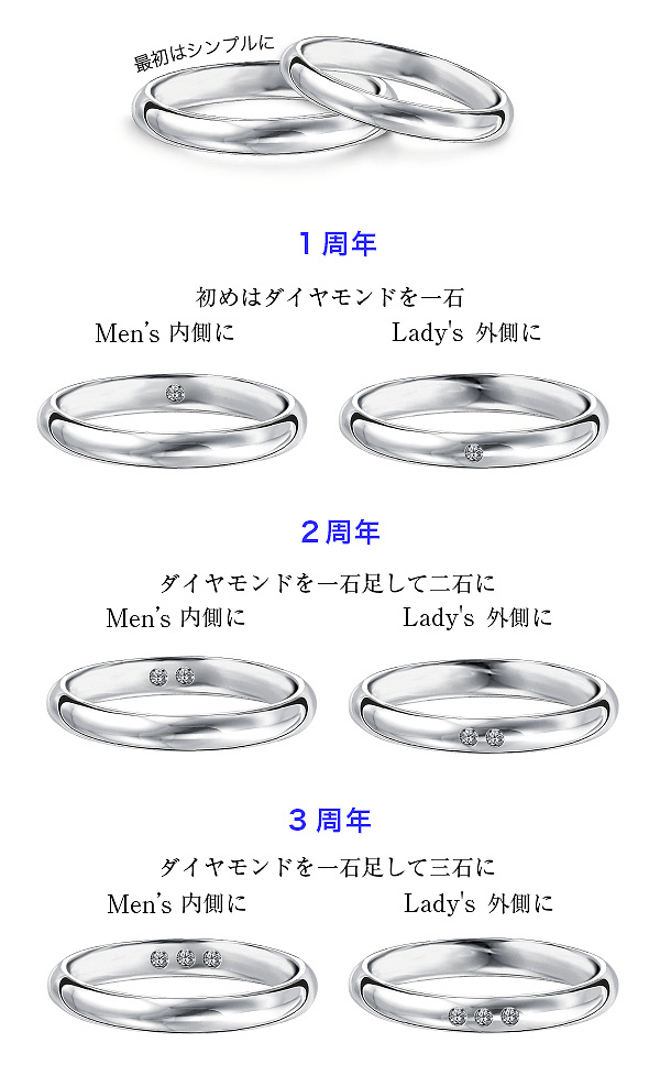 結婚記念日に一石ずつダイヤモンドをプラス