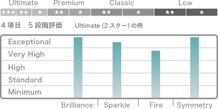 ダイヤ価格の秘密12