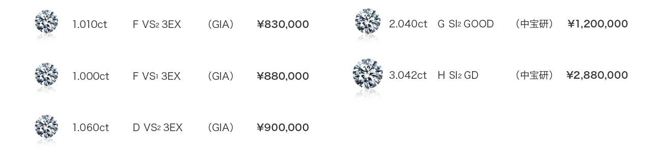 ダイヤモンド価格リスト