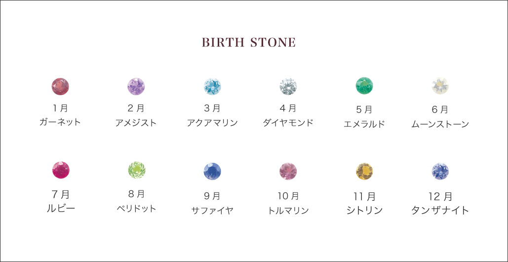 誕生石