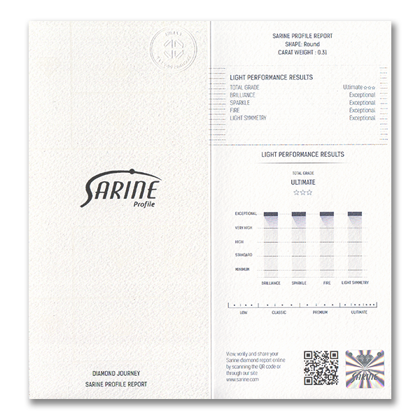 SARINE PROFILE REPORT