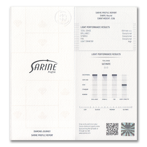 SARINE PROFILE REPORT