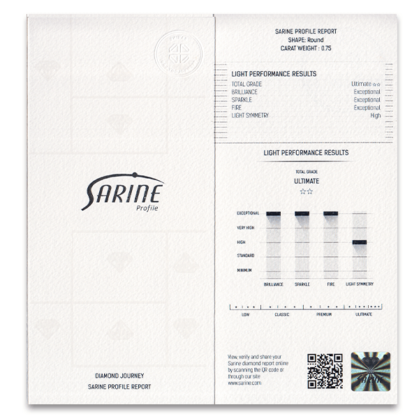 SARINE PROFILE REPORT