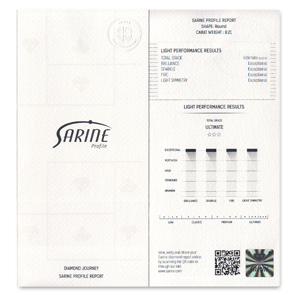 SARINE PROFILE REPORT