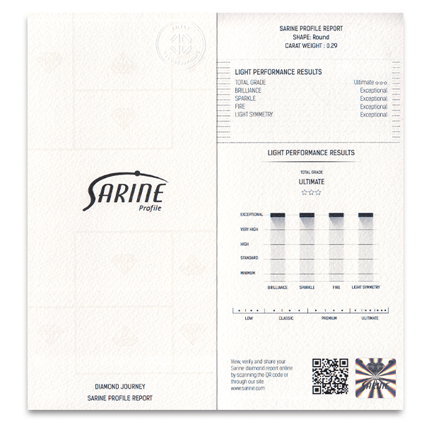 SARINE PROFILE REPORT