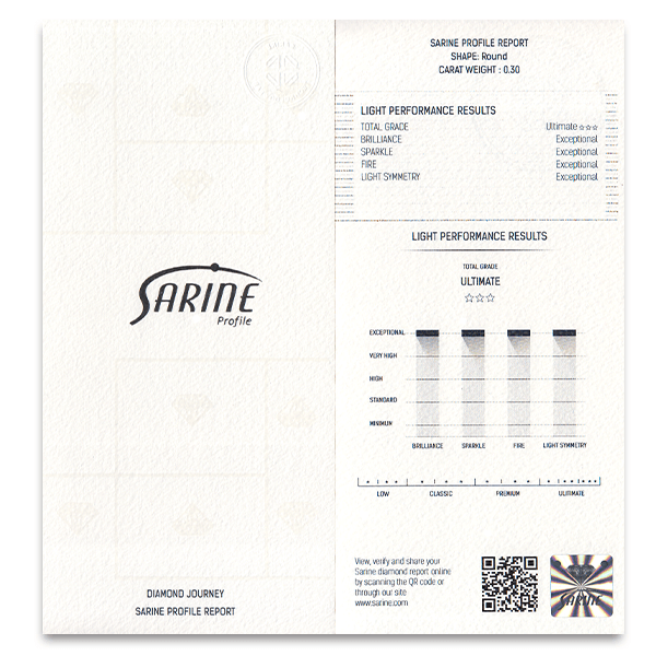 SARINE PROFILE REPORT