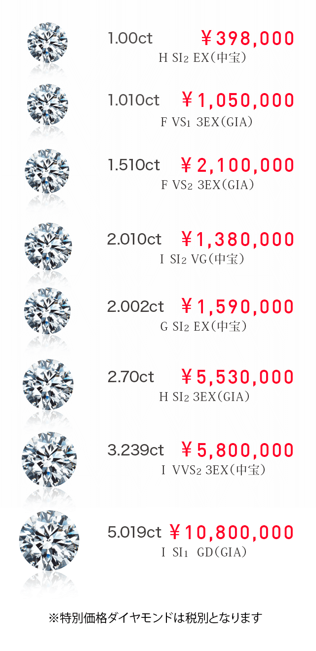 大粒ダイヤモンド お買得リスト
